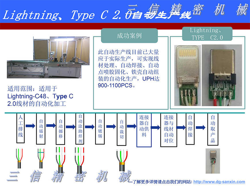 C48Type C2.0自动化