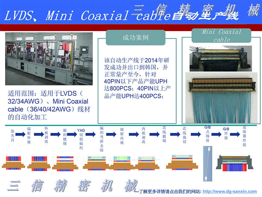 LVDS极细同轴线自动化生产线