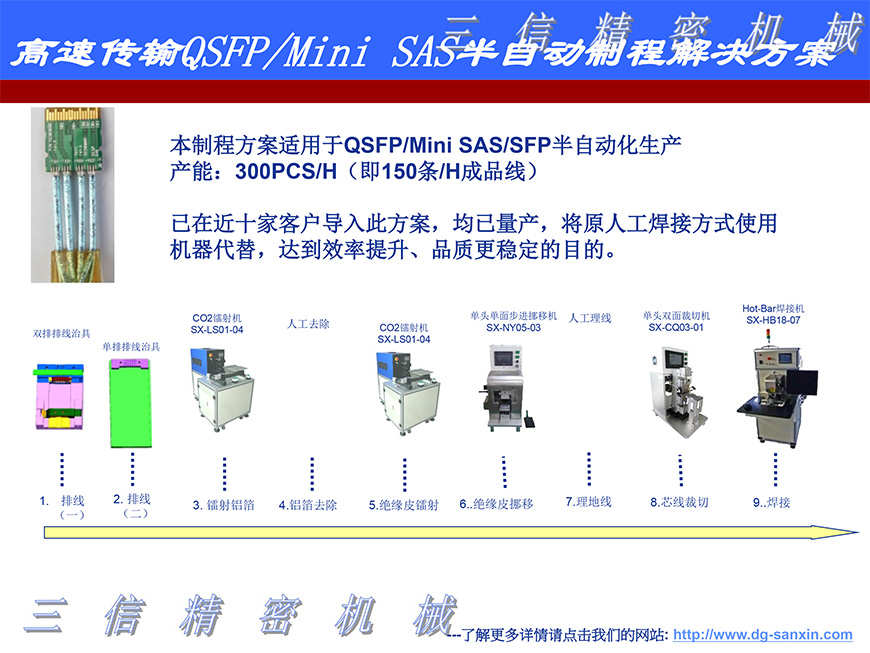 QSFP高速传输线自动焊接